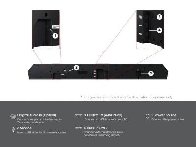 Samsung Q-Series Home Theater System - HW-Q990H/ZC